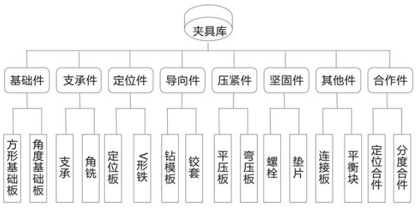 绿巨人视频免费污夹具分类示意图