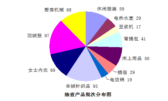 双十一产品